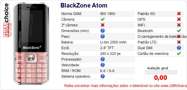 BlackZone Atom Especificações técnicas do telemóvel 