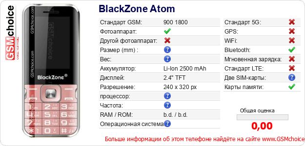 BlackZone Atom Технические данные телефона BlackZone Atom Технические данные телефона