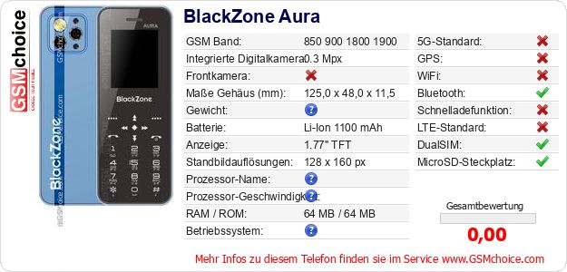 BlackZone Aura technische Daten BlackZone Aura technische Daten