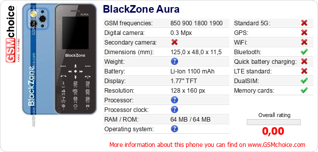 BlackZone Aura technical specifications BlackZone Aura technical specifications