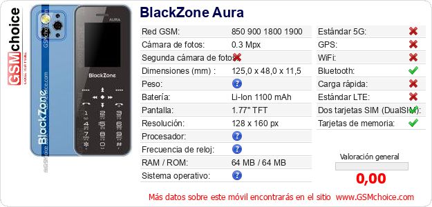 BlackZone Aura Datos técnicos del móvil BlackZone Aura Datos técnicos del móvil