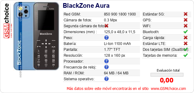 BlackZone Aura Datos técnicos del móvil 