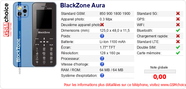 BlackZone Aura Fiche technique