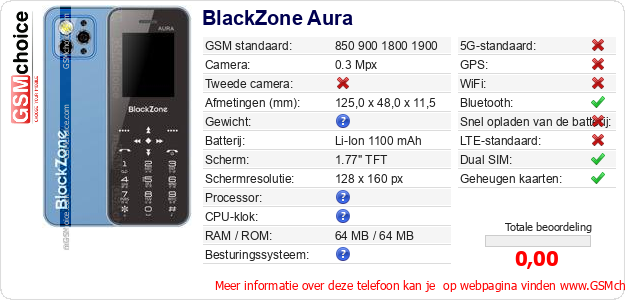BlackZone Aura Technische gegevens BlackZone Aura Technische gegevens