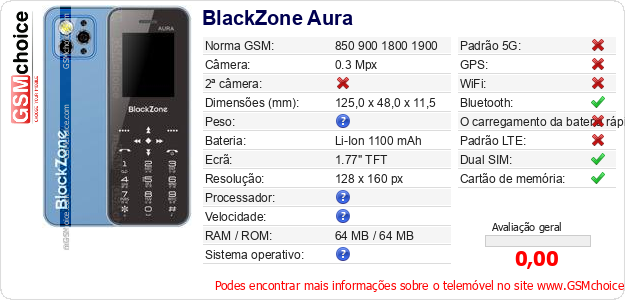 BlackZone Aura Especificações técnicas do telemóvel 