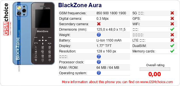BlackZone Aura 手机技术数据