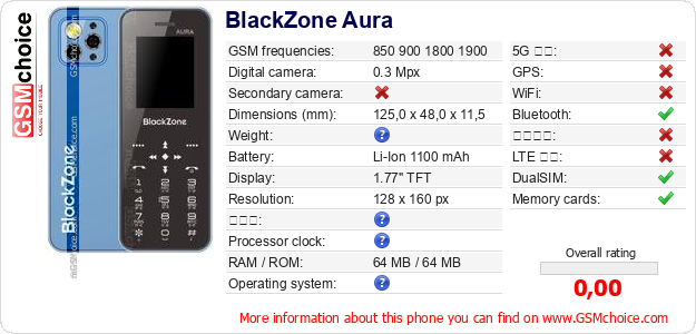 BlackZone Aura 手機技術數據