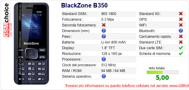 BlackZone B350 Dati tecnici di telefono cellulare 