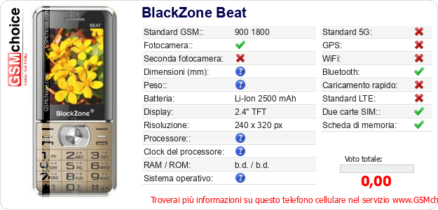 BlackZone Beat Dati tecnici di telefono cellulare 