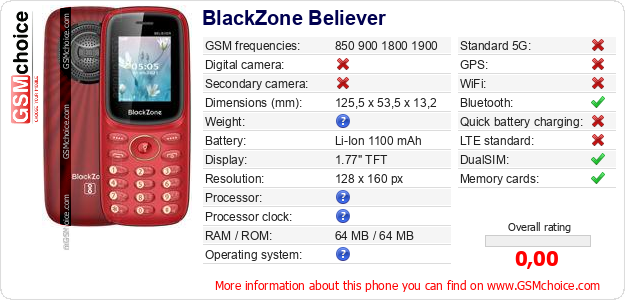 BlackZone Believer technical specifications BlackZone Believer technical specifications