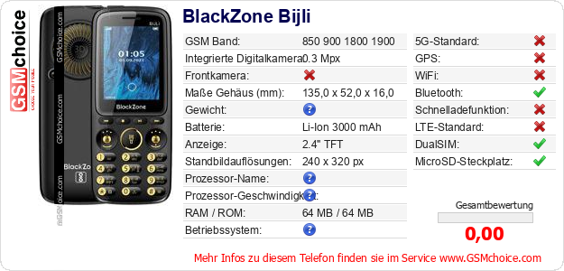 BlackZone Bijli technische Daten BlackZone Bijli technische Daten