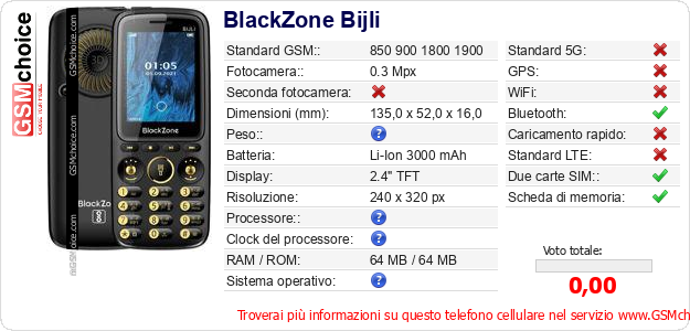 BlackZone Bijli Dati tecnici di telefono cellulare BlackZone Bijli Dati tecnici di telefono cellulare