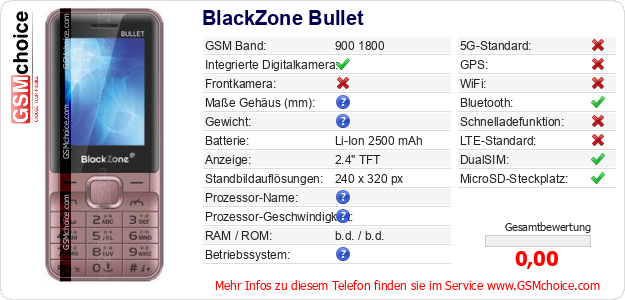 BlackZone Bullet technische Daten BlackZone Bullet technische Daten