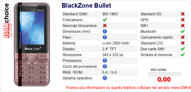 BlackZone Bullet Dati tecnici di telefono cellulare 