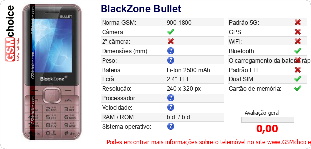 BlackZone Bullet Especificações técnicas do telemóvel 