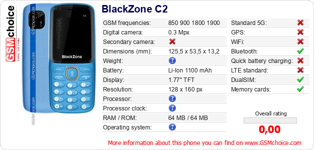 BlackZone C2 technical specifications BlackZone C2 technical specifications