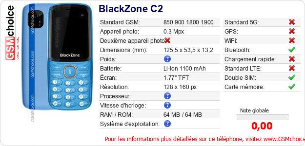 BlackZone C2 Fiche technique