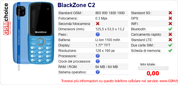 BlackZone C2 Dati tecnici di telefono cellulare 