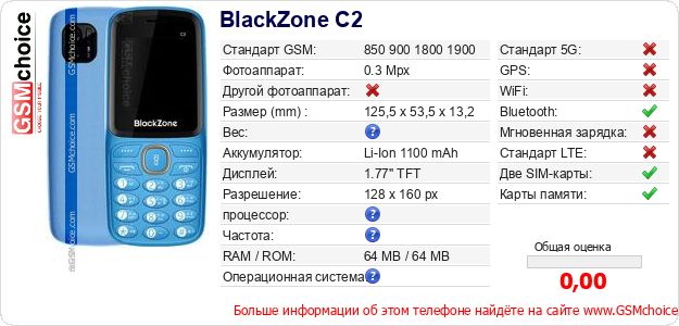 BlackZone C2 Технические данные телефона BlackZone C2 Технические данные телефона