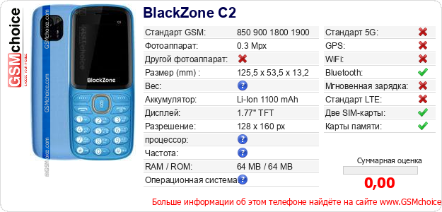 BlackZone C2 Технические данные телефона BlackZone C2 Технические данные телефона