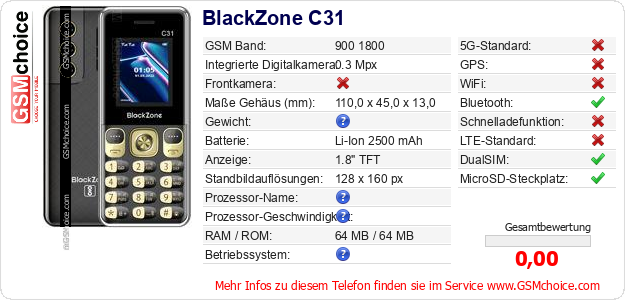 BlackZone C31 technische Daten BlackZone C31 technische Daten