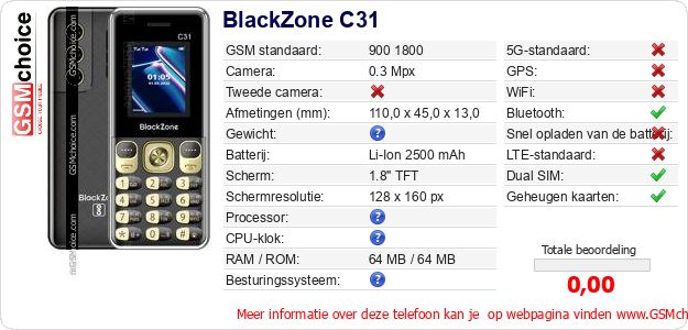 BlackZone C31 Technische gegevens BlackZone C31 Technische gegevens