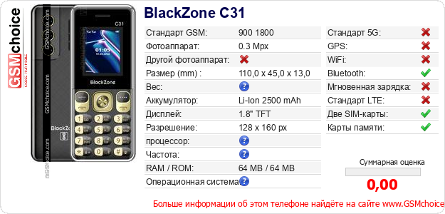 BlackZone C31 Технические данные телефона BlackZone C31 Технические данные телефона