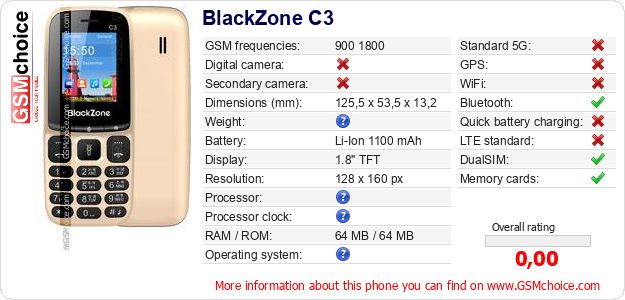 BlackZone C3 technical specifications BlackZone C3 technical specifications