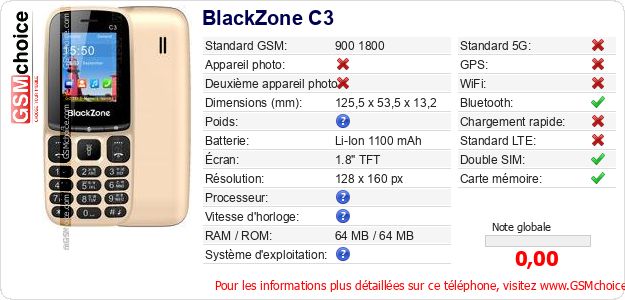 BlackZone C3 Fiche technique