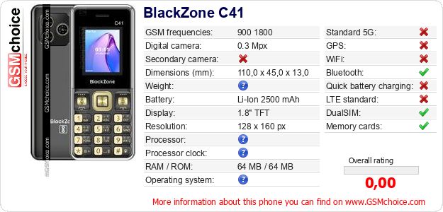 BlackZone C41 technical specifications BlackZone C41 technical specifications