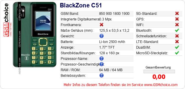 BlackZone C51 technische Daten BlackZone C51 technische Daten
