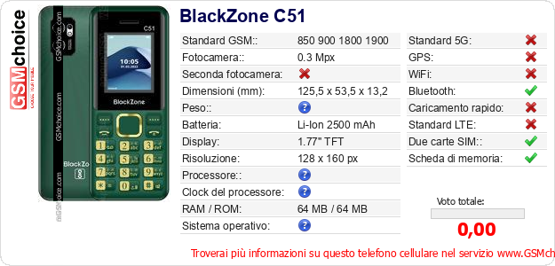 BlackZone C51 Dati tecnici di telefono cellulare BlackZone C51 Dati tecnici di telefono cellulare