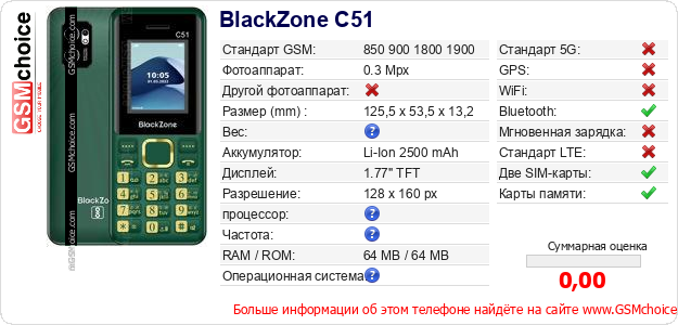 BlackZone C51 Технические данные телефона BlackZone C51 Технические данные телефона