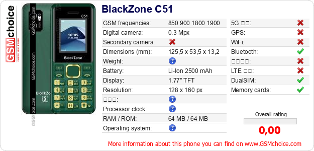 BlackZone C51 手機技術數據