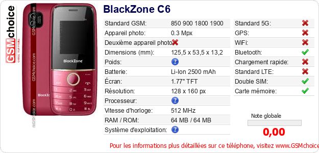 BlackZone C6 Fiche technique BlackZone C6 Fiche technique