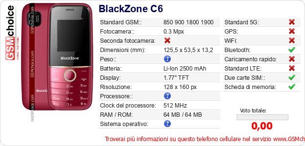 BlackZone C6 Dati tecnici di telefono cellulare 