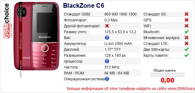 BlackZone C6 Технические данные телефона BlackZone C6 Технические данные телефона