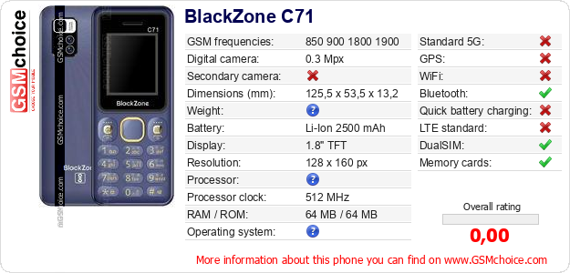 BlackZone C71 technical specifications BlackZone C71 technical specifications