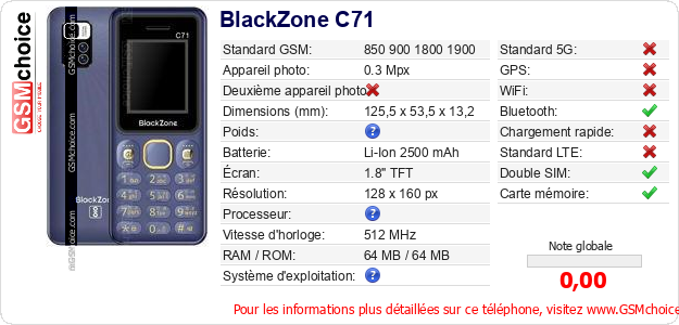 BlackZone C71 Fiche technique BlackZone C71 Fiche technique