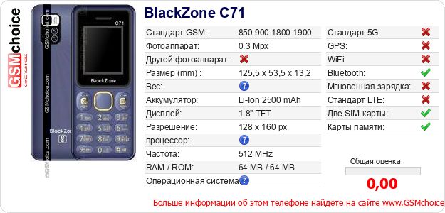 BlackZone C71 Технические данные телефона BlackZone C71 Технические данные телефона