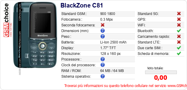 BlackZone C81 Dati tecnici di telefono cellulare 