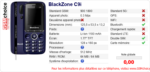 BlackZone C9i Fiche technique