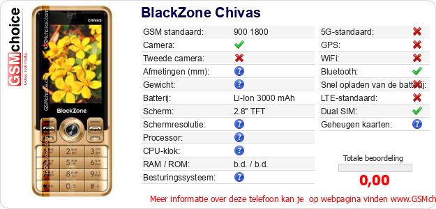 BlackZone Chivas Technische gegevens BlackZone Chivas Technische gegevens