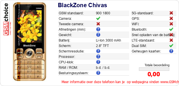 BlackZone Chivas Technische gegevens 