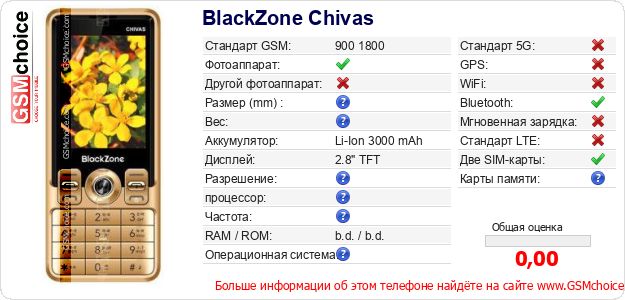 BlackZone Chivas Технические данные телефона BlackZone Chivas Технические данные телефона