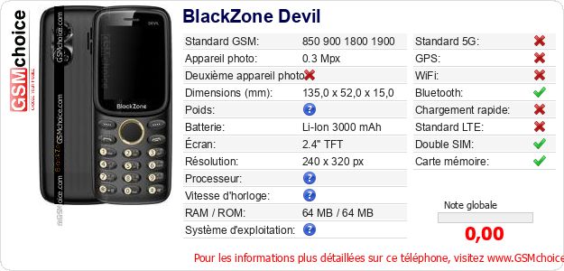 BlackZone Devil Fiche technique BlackZone Devil Fiche technique