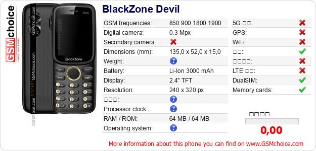 BlackZone Devil 手机技术数据