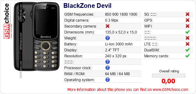BlackZone Devil 手机技术数据