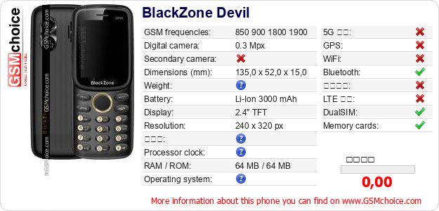 BlackZone Devil 手機技術數據