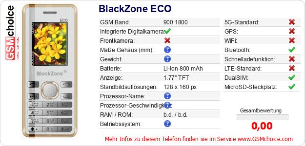 BlackZone ECO technische Daten BlackZone ECO technische Daten